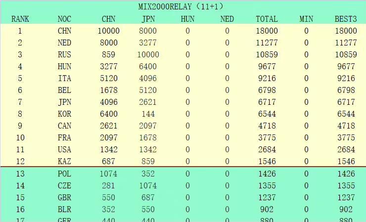 目前球员德转身价4000万欧。